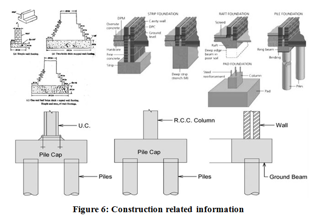 Construction Information Assignment5.png